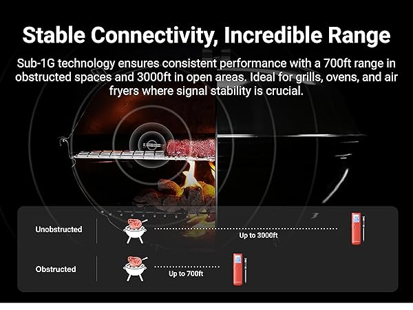 Wireless Meat Thermometer with Sub-1G