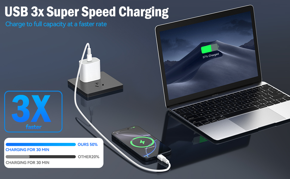 25W Fast Charger USB C
