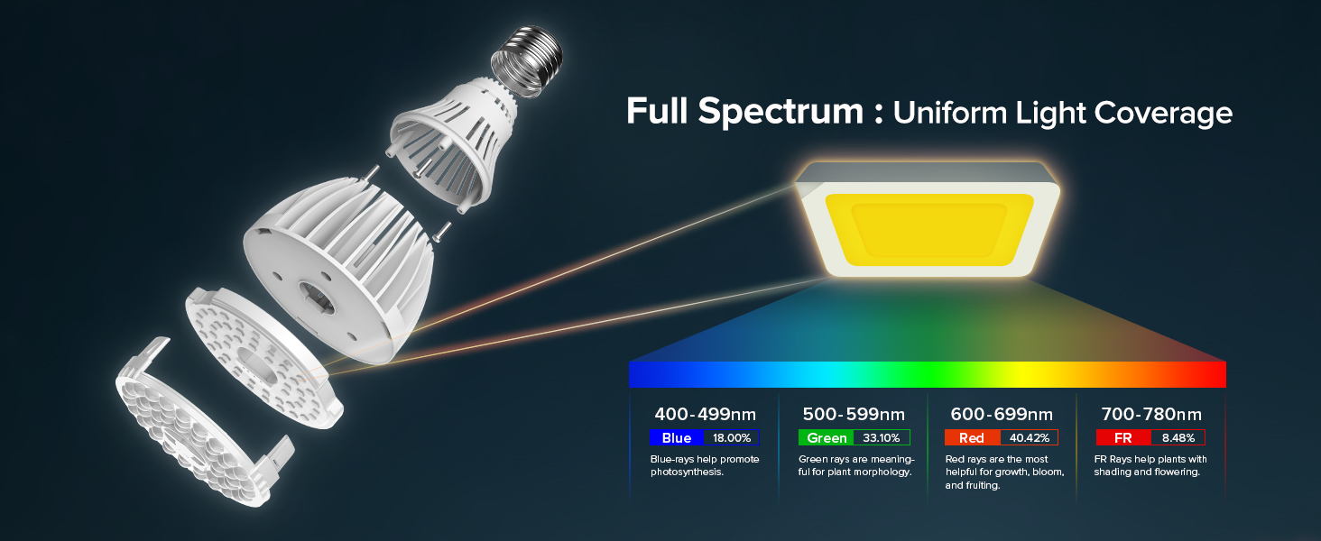 PAR25 24W GROW LIGHT BULB