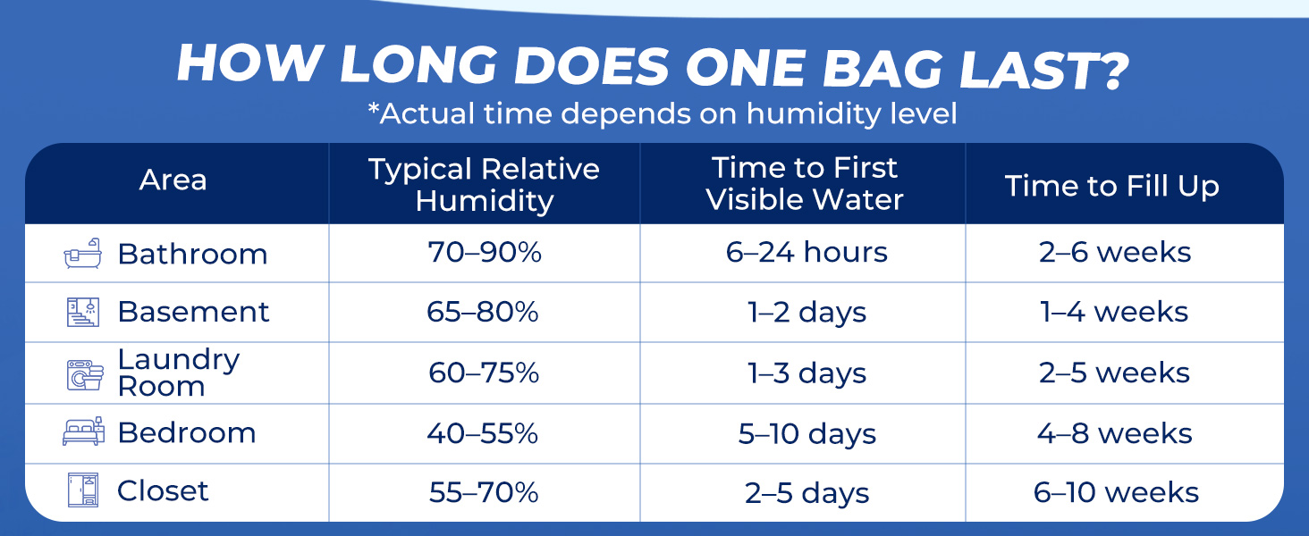 dehumidifier bags