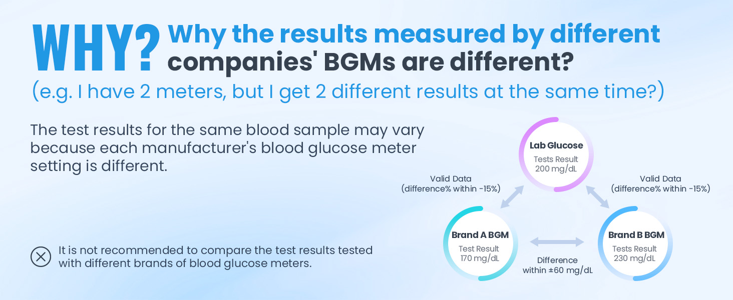 blood glucose monitor kit