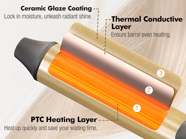 Rotating Curling Iron