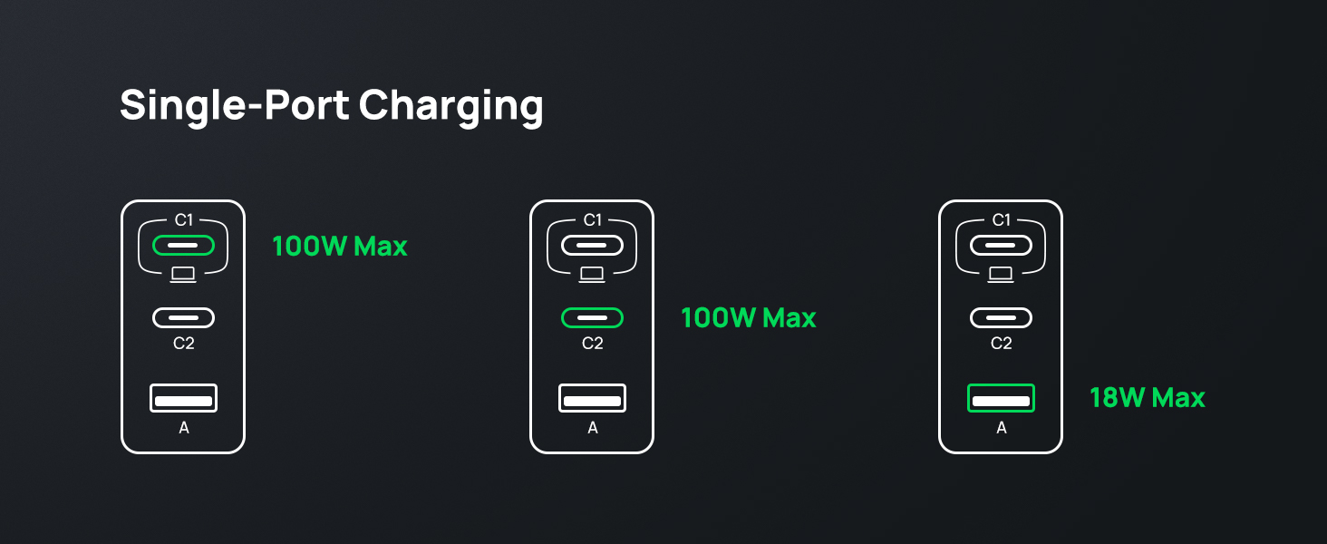 iniu usb c charger