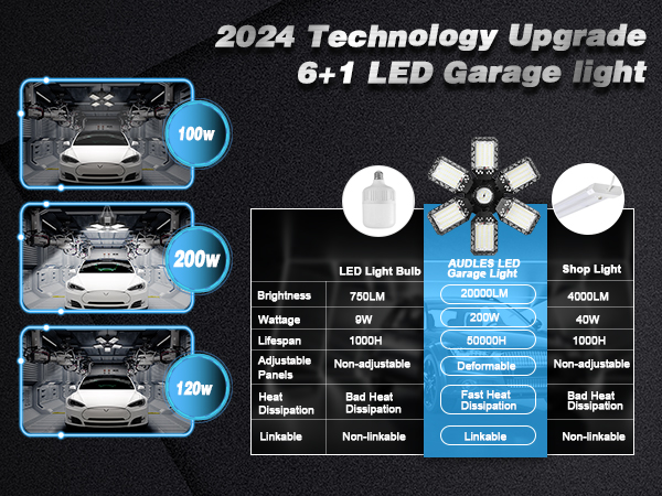 led garage light
