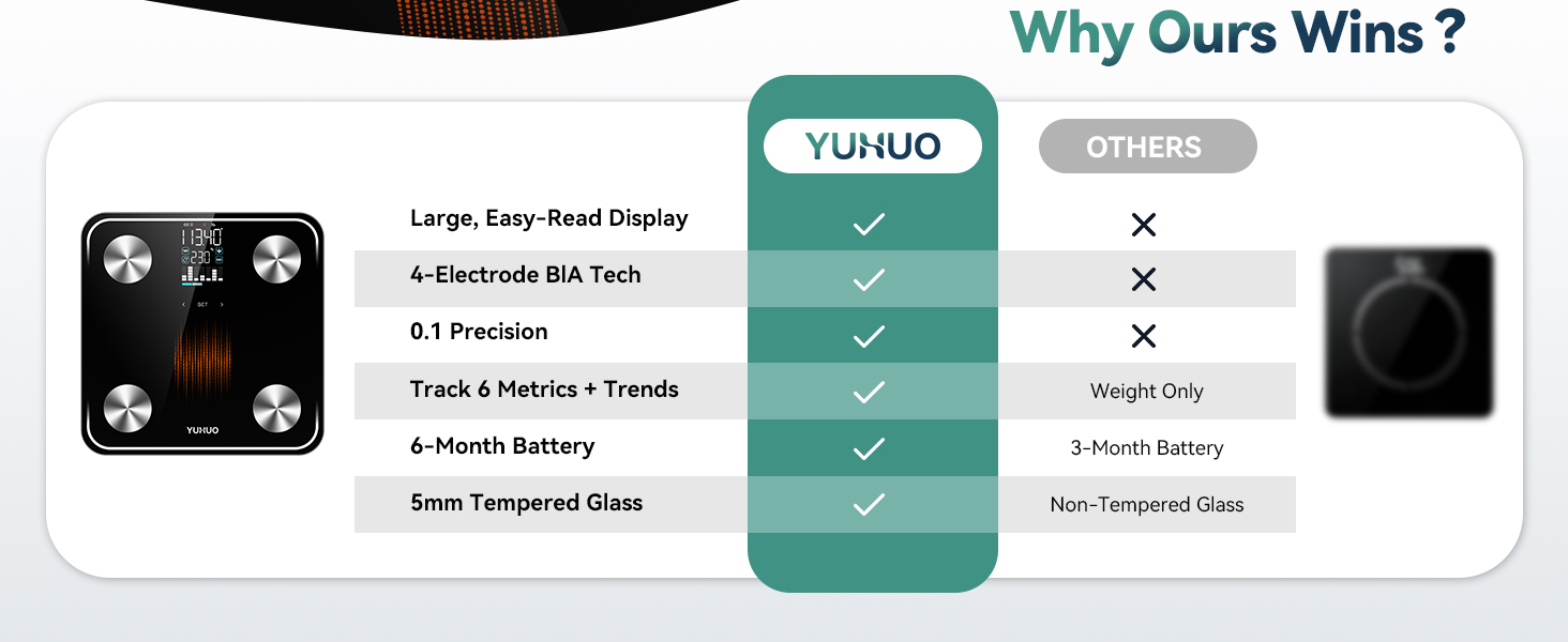 Why choose this smart scale for body weight fat muscle mass bmi scale