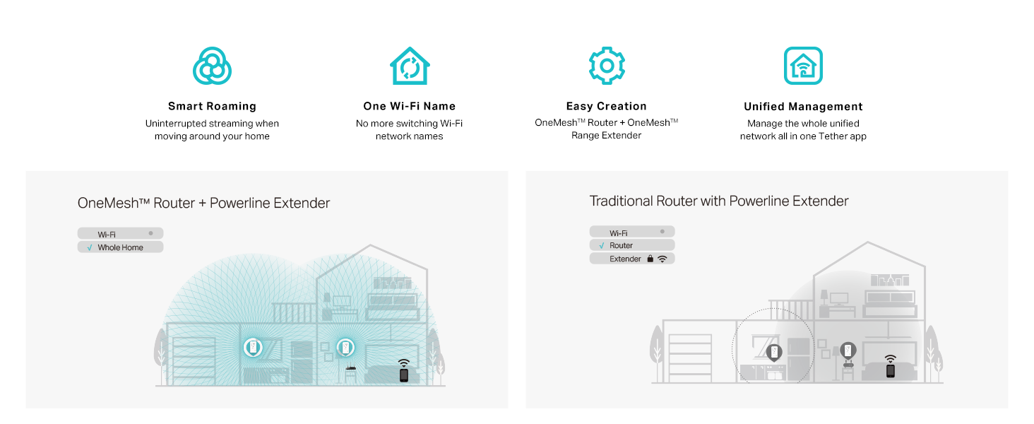Smart Roaming with OneMesh Router and Powerline Range Extender