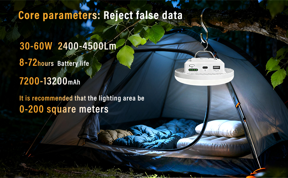 Core parameters: Reject false data
