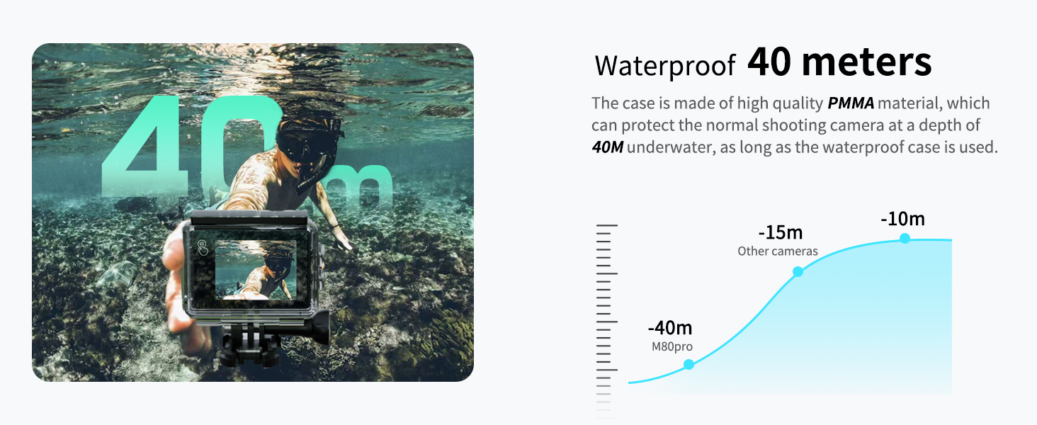 Underwater depth chart showing 40-meter waterproof rating with blue gradient diagram and numerical measurements. Includes '4P' text in underwater scene.