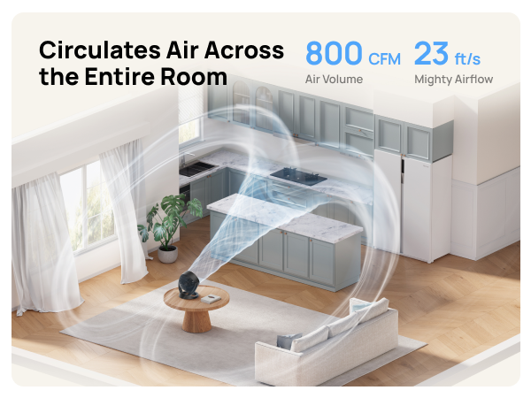 Table Air Circulator Fans 