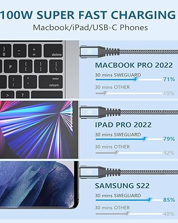 the most powerful iphone charging devices