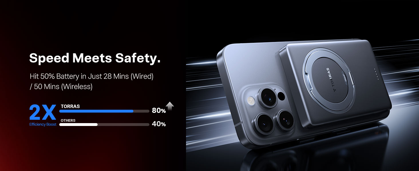 Speed Meets Safety. Hit 50% Battery in Just 28 Mins (Wired) / 50 Mins (Wireless)