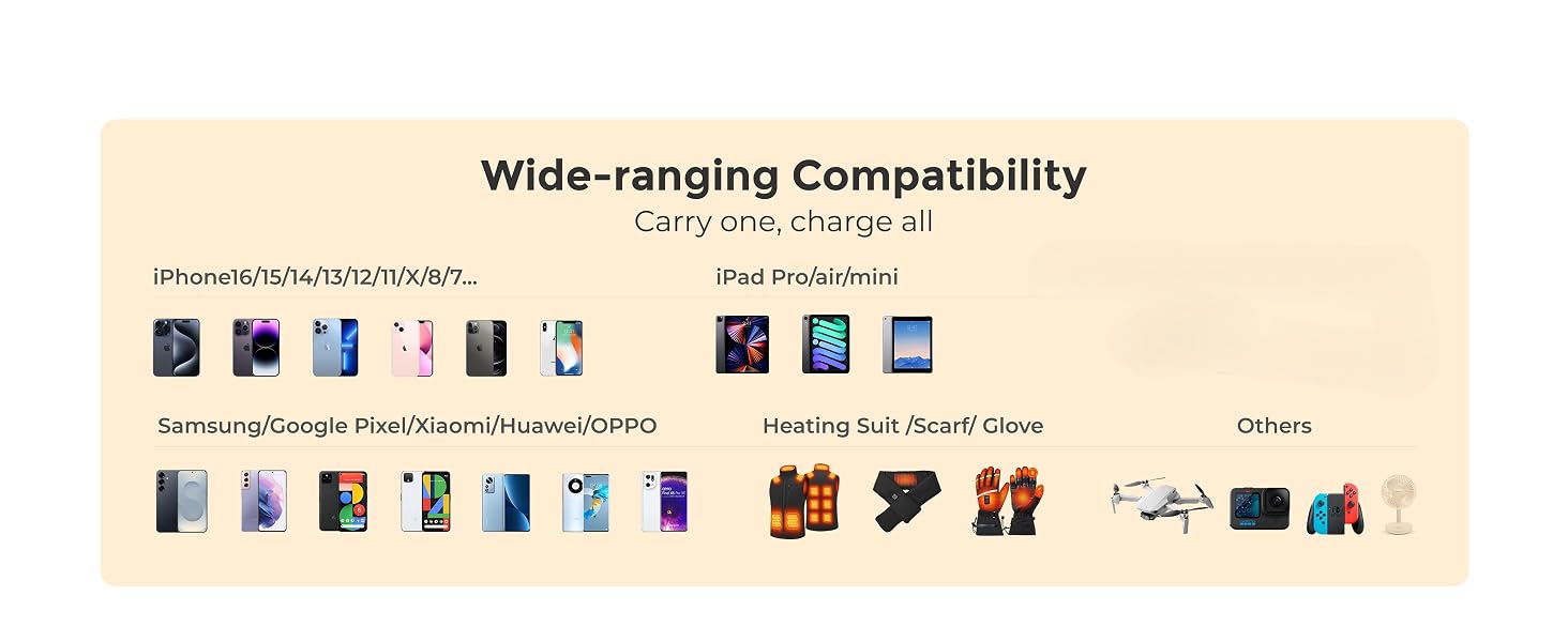 The power bank is compatible with different devices