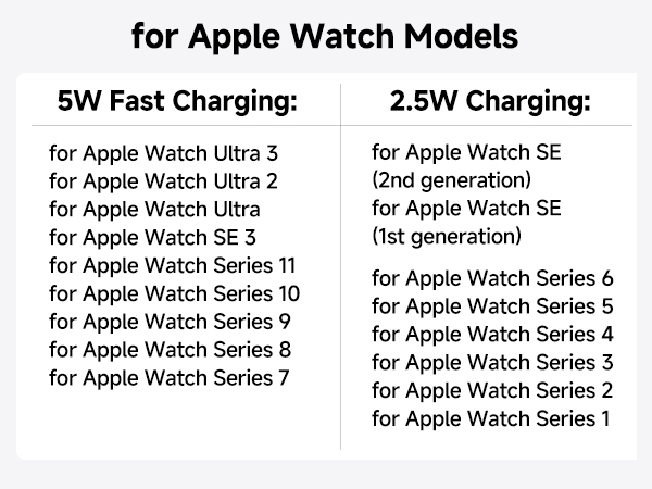 Apple watch 11 charger