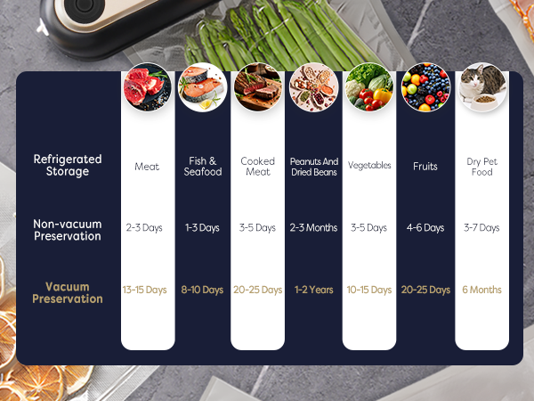 ciarra vacuum sealer