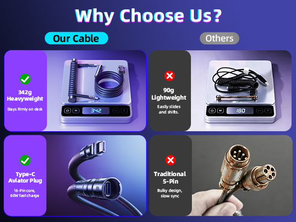 Weighted Coiled Keyboard Cable