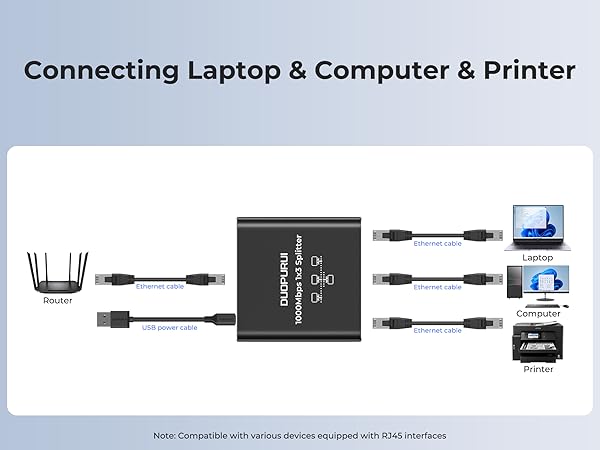 Ethernet splitter high speed can connect a laptop, desktop and printer to the Internet