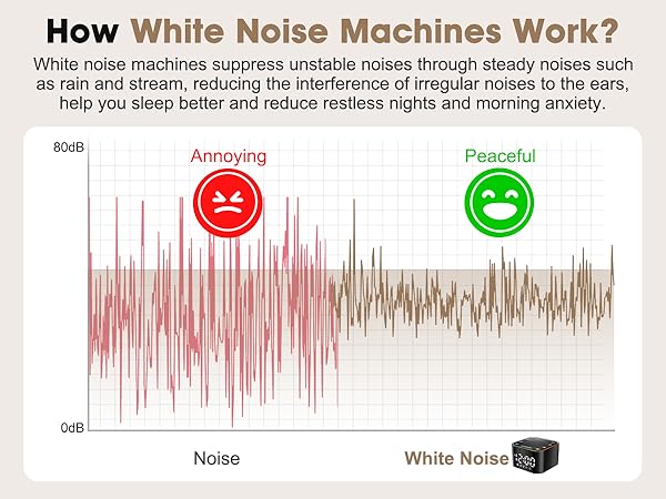 Alampan White Noise Sound Machine