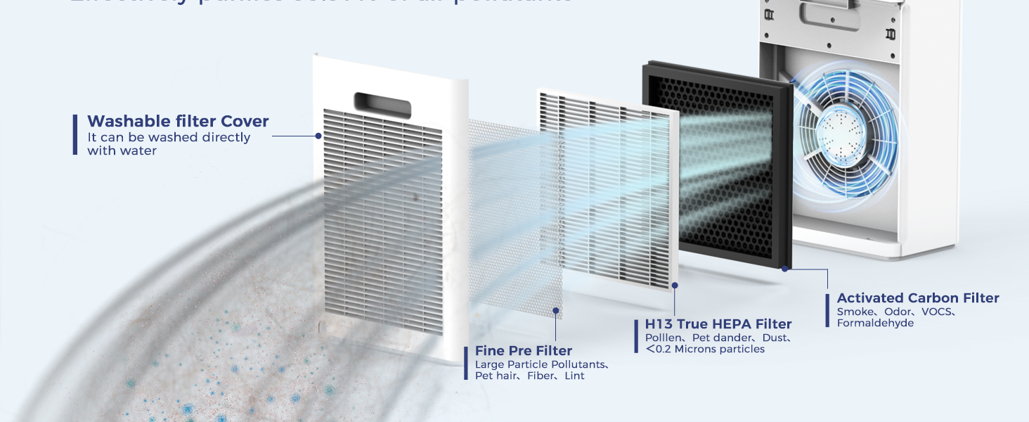 air purifier for home large room
