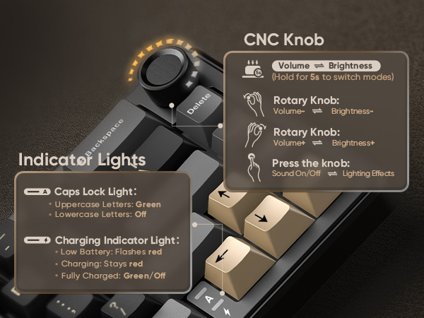 CNC Knob