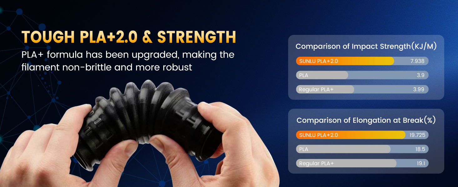 fast printing filament