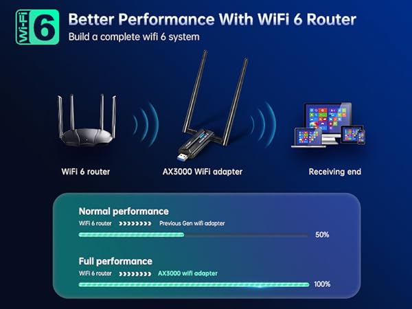 EDUP USB WiFi Adapter USB 3.0 WiFi 6E