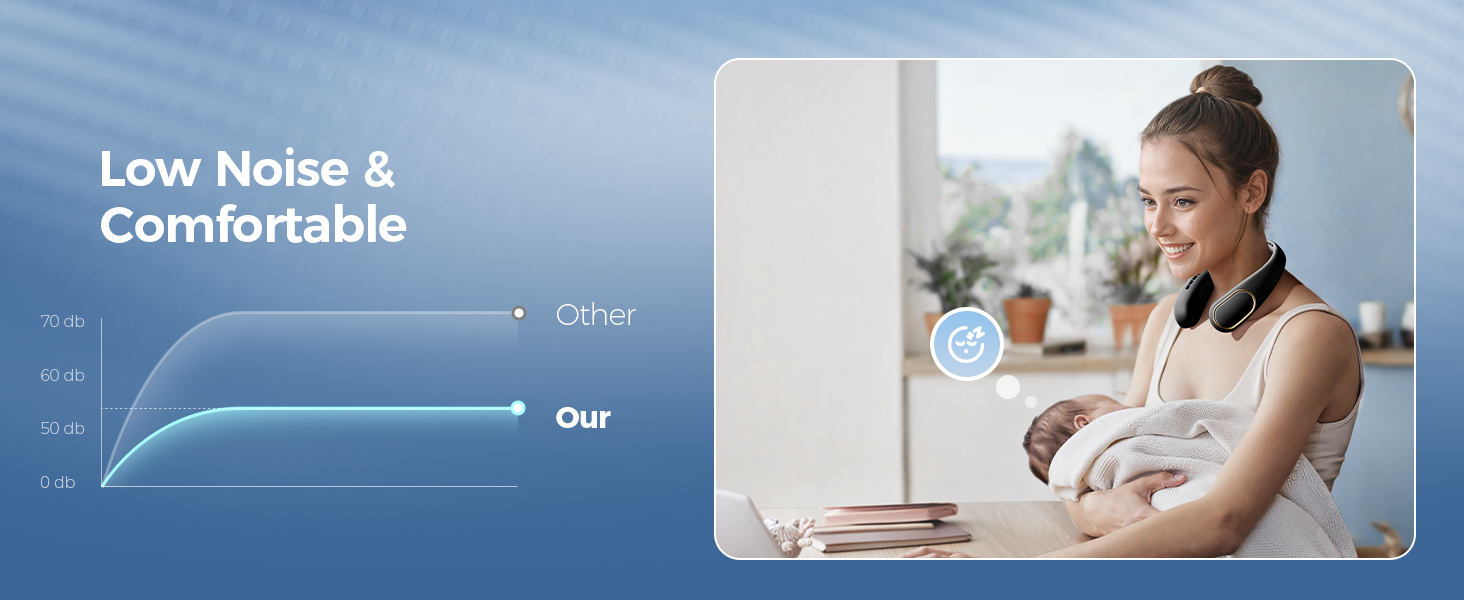 hands-free neck fans