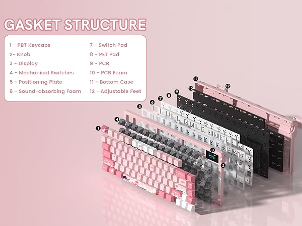GASKET STRUCTURE