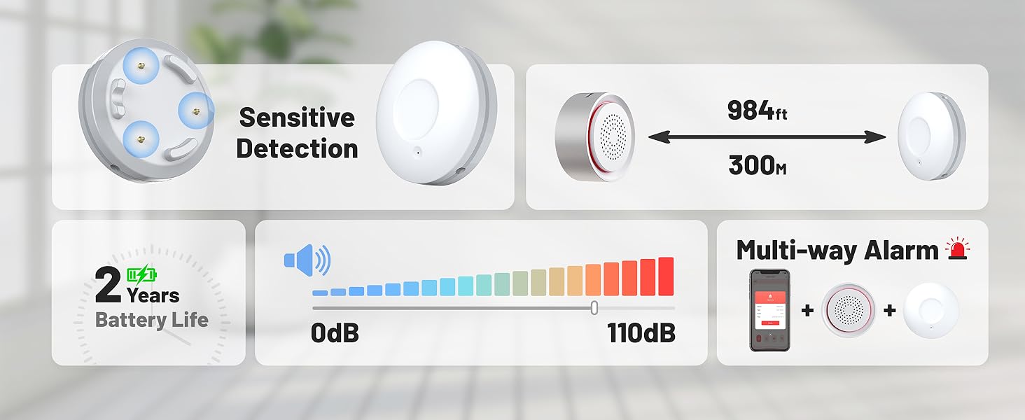 water leak detectors for home