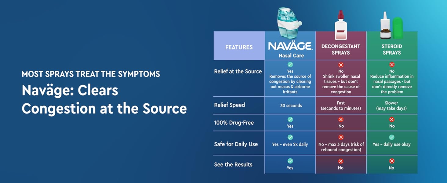 sinus rinse nasal rinse nose cleaner nasal flush sinus rinse machine nasal cleaner nose rinse