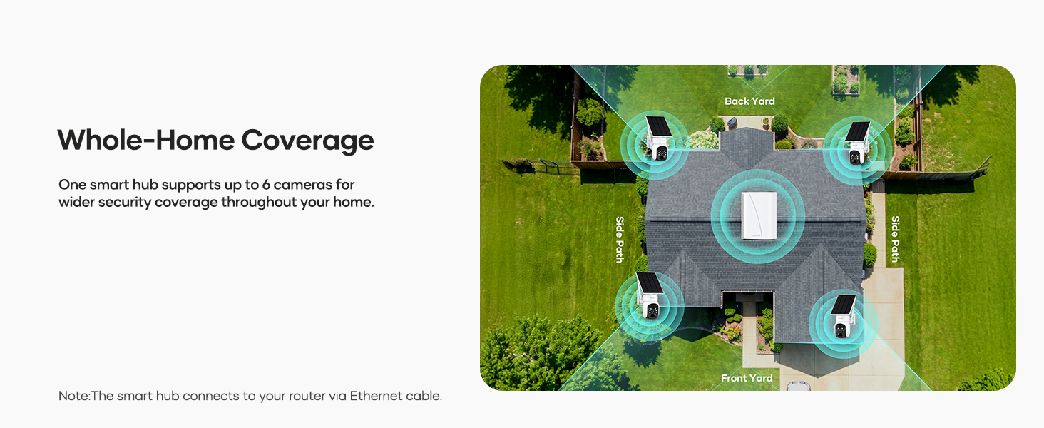 wireless home security camera system