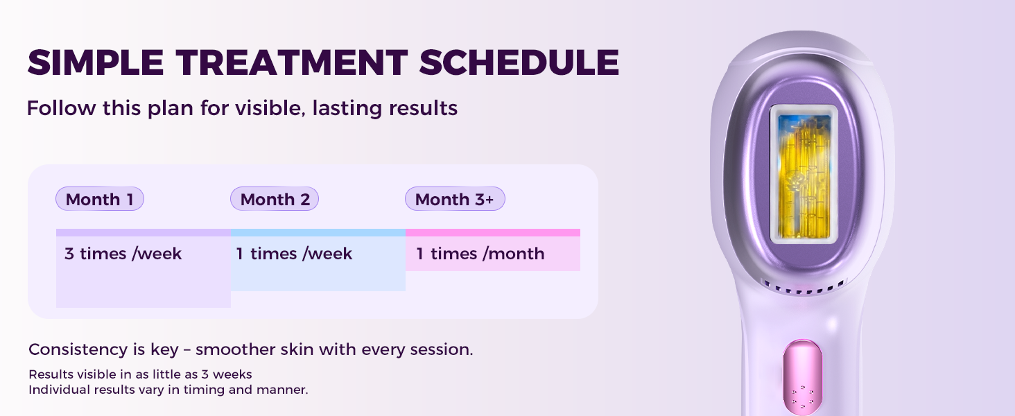 permanent hair removal