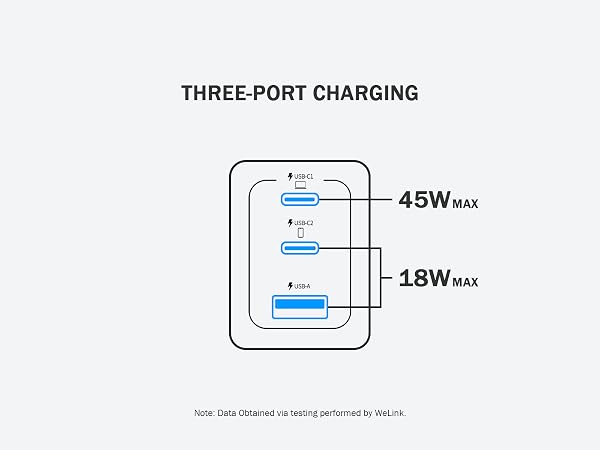 USB C Charger