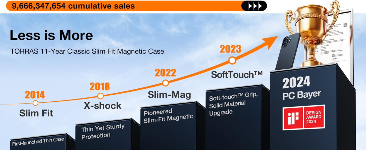 ultra thin iphone 16 magnetic case pro phone case slim