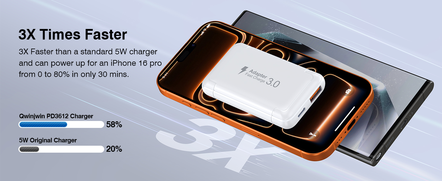 USB C Wall Charger Block