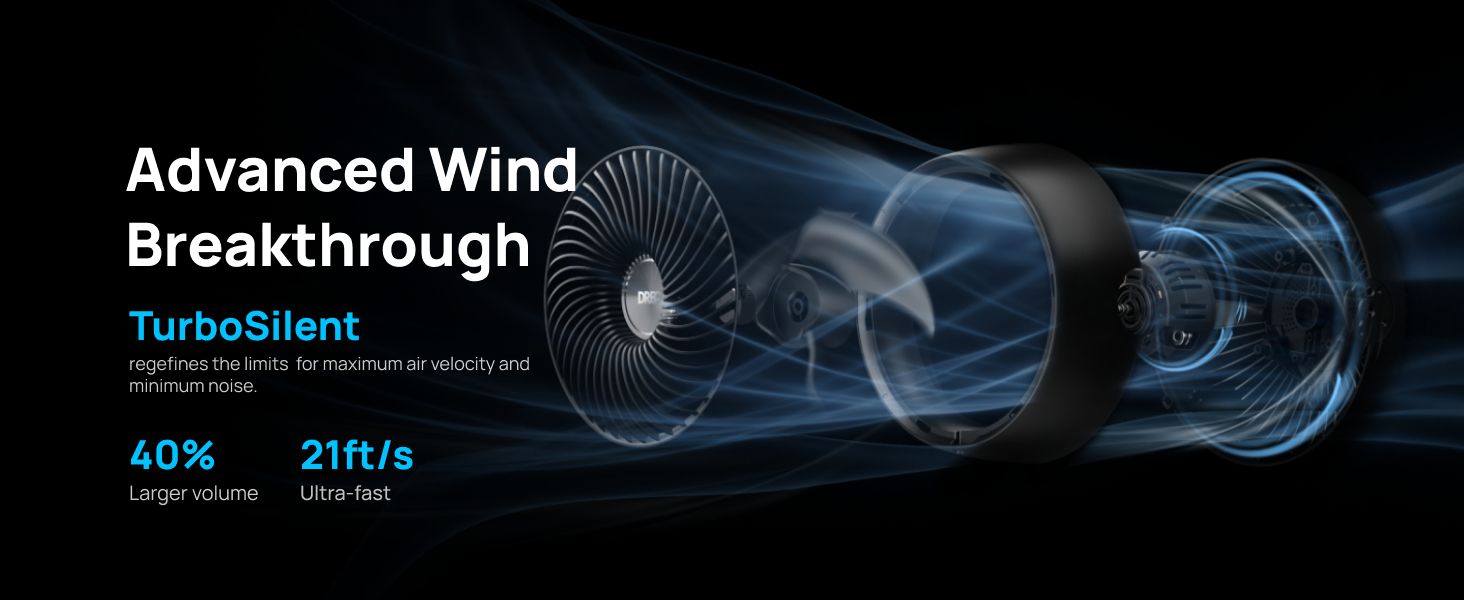 2 Accelerated aiflow