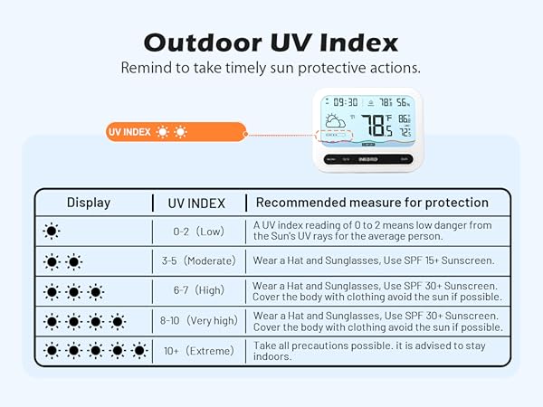 INKBIRD Solar Wireless Pool Thermometer with 7-in-1 WiFi Gateway Swimming Pool Thermometer