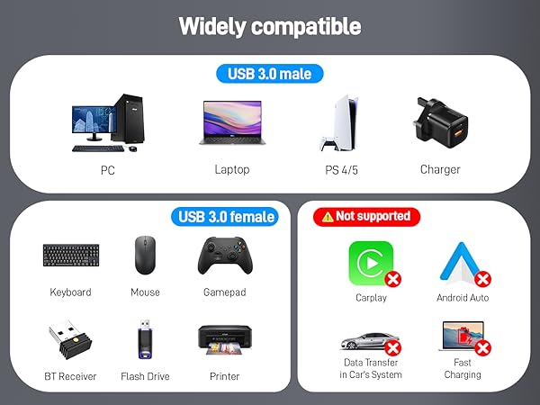 USB 3.0 Splitter 1 in 2 Out Cable