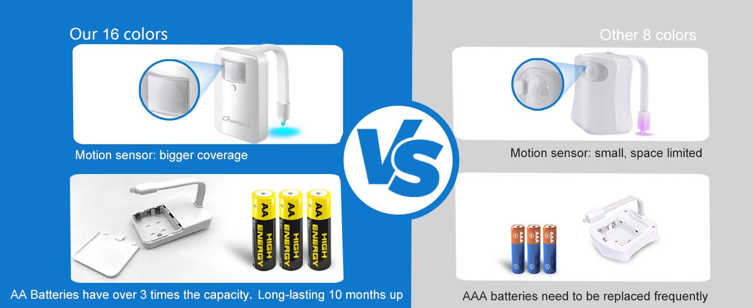 16 colors better than 8 colors toilet light