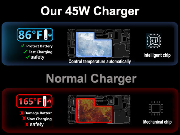 45w fast charger