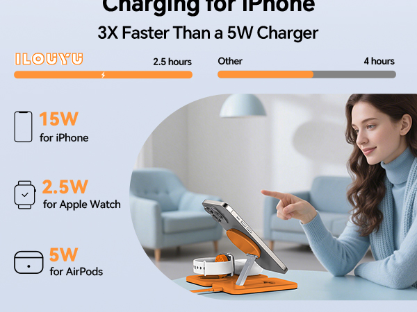 15W(Max.)Faster Charging for iPhone