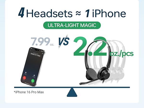 Lightweight Wired Headset, laptop headphones with microphone, usb headphones with microphone