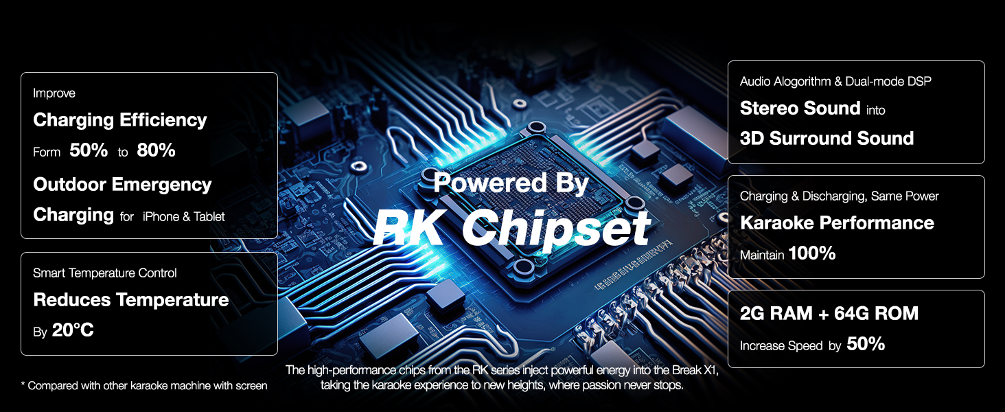Ikarao Break X1 Karaoke Machine