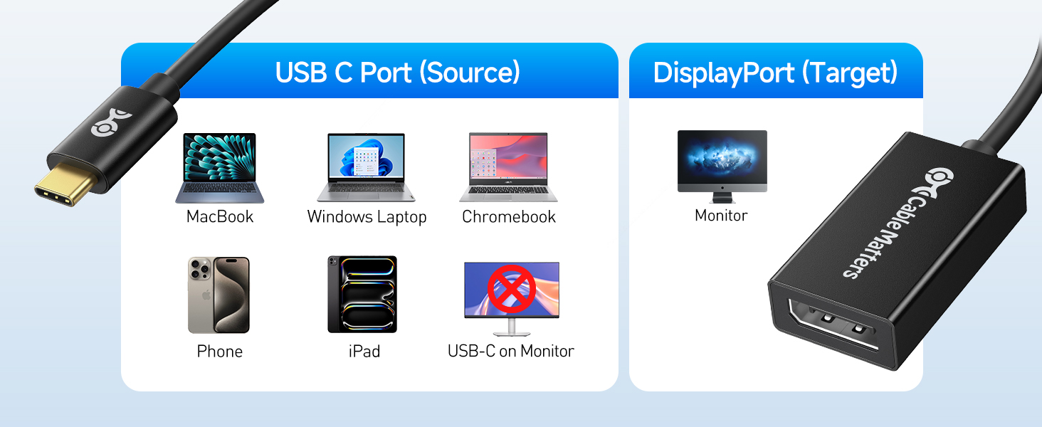 Thunderbolt 4 to DisplayPort Adapter