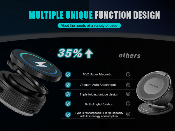 Rotatable Car Magnetic Phone Holder