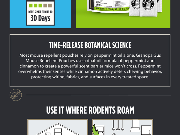 Time-release botanical science