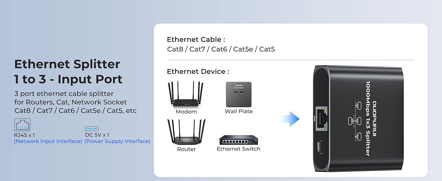 Internet splitter can use Cat 5/5e/6/7/8 cables to ensure fast and stable data transmission.