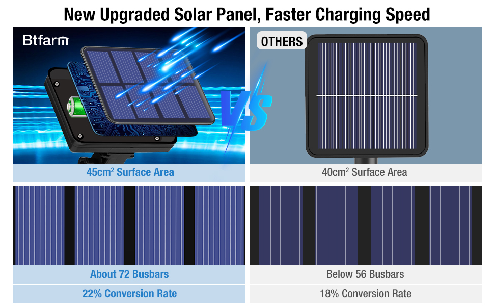 new upgrated solar panel
