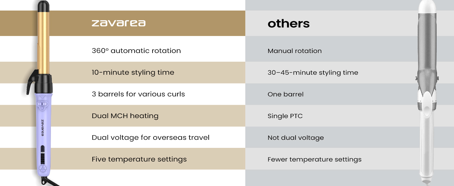 Zavarea vs Others
