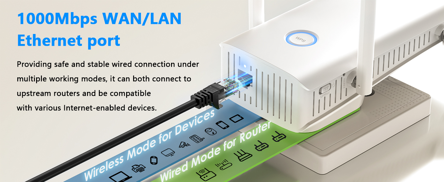 Gigabit WAN/LAN Port
