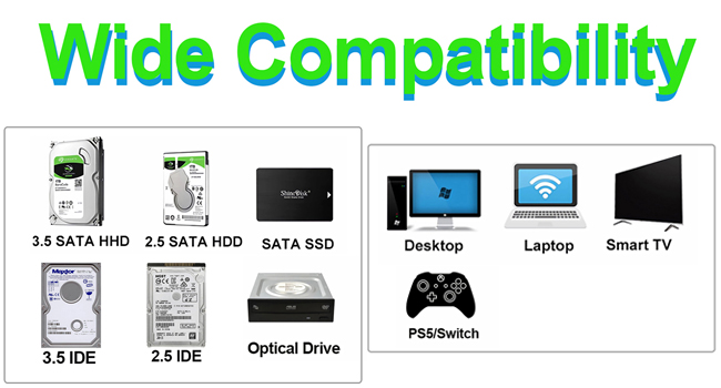 SATA/IDE-USB Adapter, SATA, 3.5" IDE, 5.25" IDE, and 2.5" IDE drives are all supported 